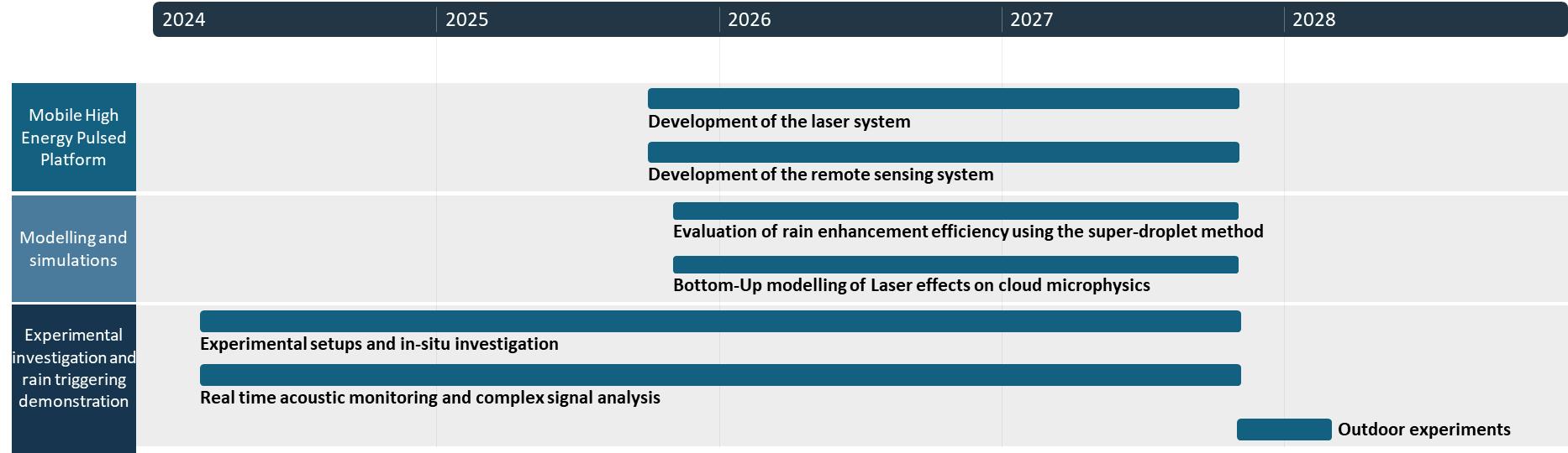Road Map